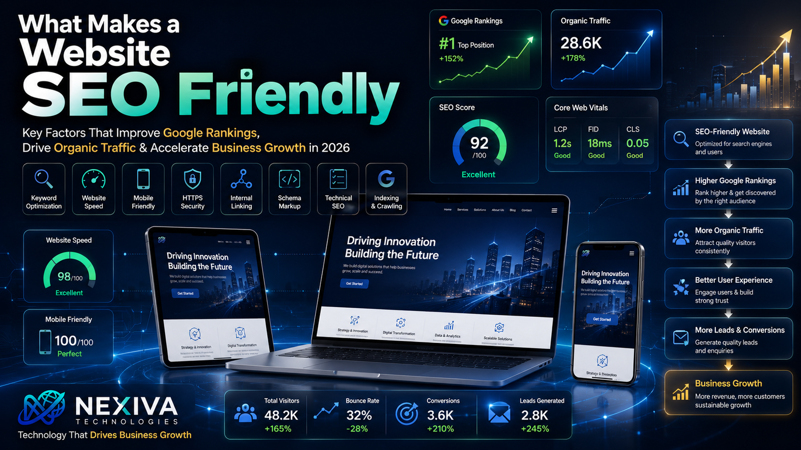 What Makes a Website SEO Friendly Blog Image